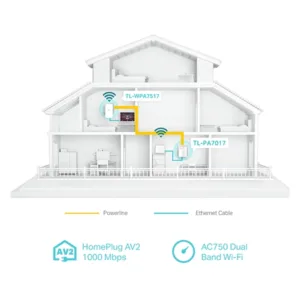 cpl tp link av1000 gigabit powerline ac wi fi kit 300 mbps tl wpa7517 kit bon prix maroc casa rabat tanger maxfor systeme 3