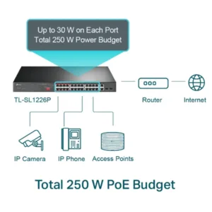 Switch TP-LINK TL-SL1226P : 24 Ports 10/100 Mbps, 2 Ports Gigabit et 2 Slots SFP Combo - TL-SG1024D 4 switch tp link tl sl1226p 24 ports 10 100 mbps 2 ports gigabit et 2 slots sfp combo tl sg1024d bon prix maroc casa rabat tanger maxfor systeme 3