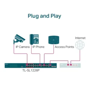 Switch TP-LINK TL-SL1226P : 24 Ports 10/100 Mbps, 2 Ports Gigabit et 2 Slots SFP Combo - TL-SG1024D 5 switch tp link tl sl1226p 24 ports 10 100 mbps 2 ports gigabit et 2 slots sfp combo tl sg1024d bon prix maroc casa rabat tanger maxfor systeme 4