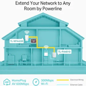 Pack CPL TP-Link TL-WPA4220KIT - AV600 + WiFi N 300 Mbps, 2 Ports Ethernet, Bouton WiFi Clone, Portée 300m - TL-WPA4220 4 pack cpl tp link tl wpa4220kit av600 wifi n 300 mbps 2 ports ethernet bouton wifi clone portee 300m tl wpa4220 bon prix maroc casa rabat tanger maxfor systeme 3